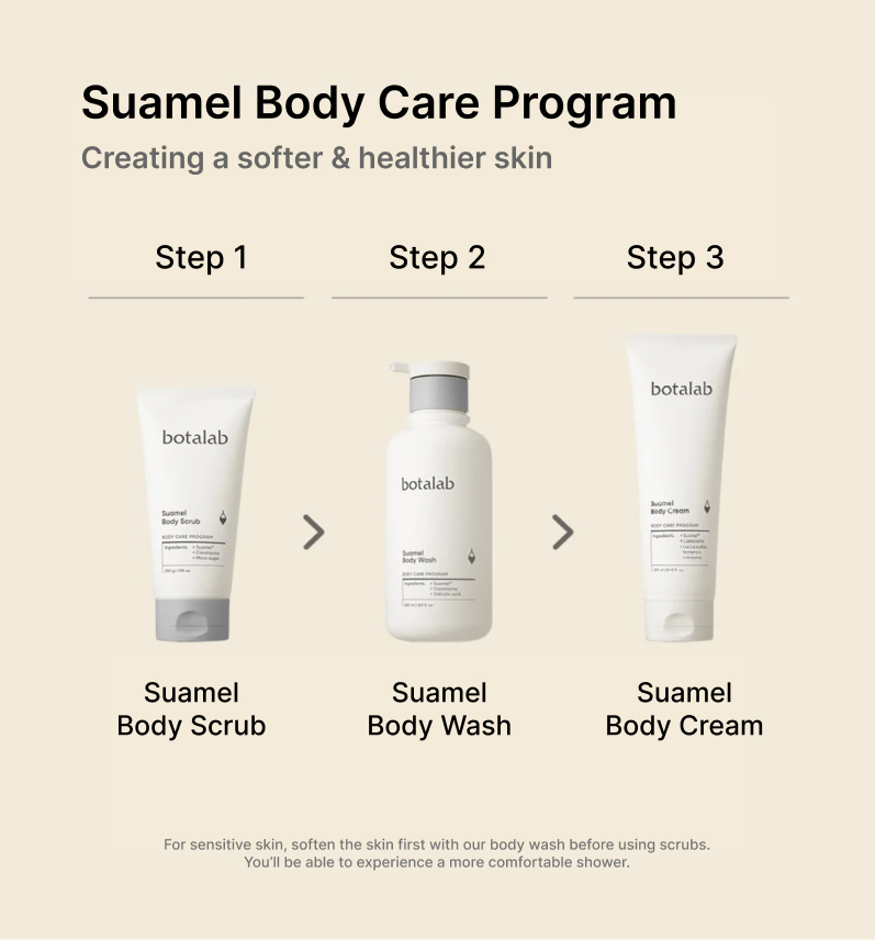 Incellderm Products